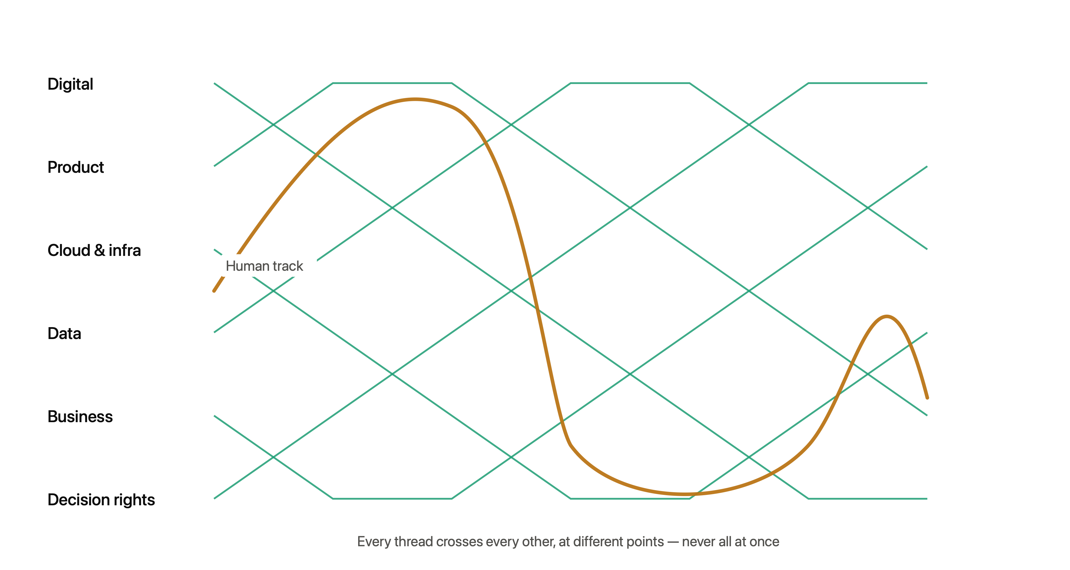 Case Study 1 — the entanglement